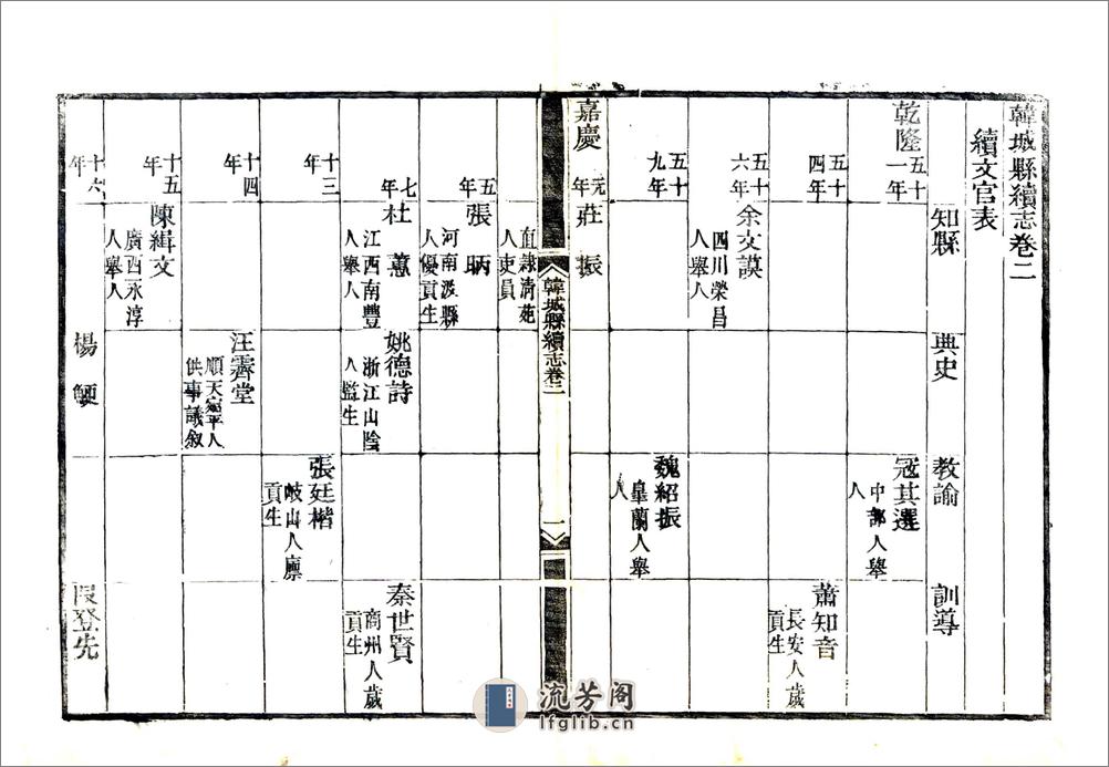 韩城县续志（嘉庆） - 第13页预览图