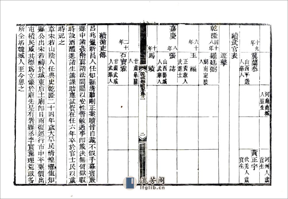 韩城县续志（嘉庆） - 第14页预览图