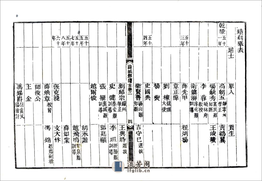 韩城县续志（嘉庆） - 第16页预览图