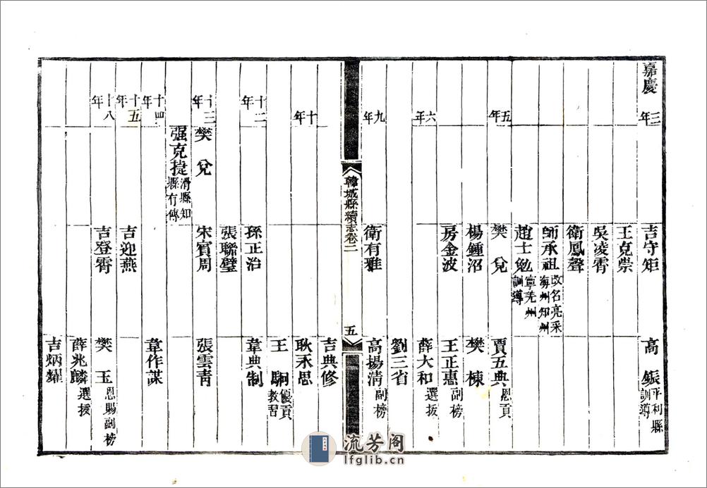 韩城县续志（嘉庆） - 第17页预览图