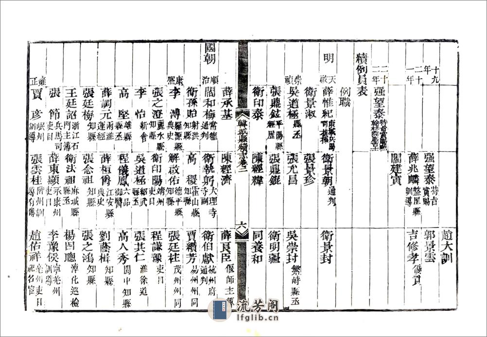 韩城县续志（嘉庆） - 第18页预览图