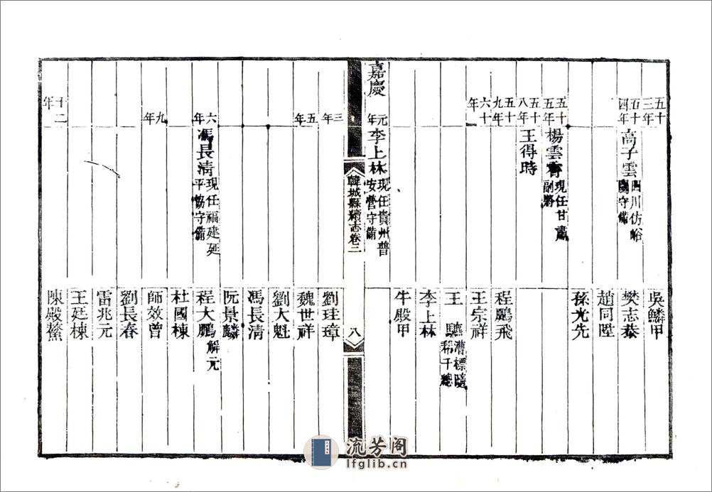 韩城县续志（嘉庆） - 第20页预览图