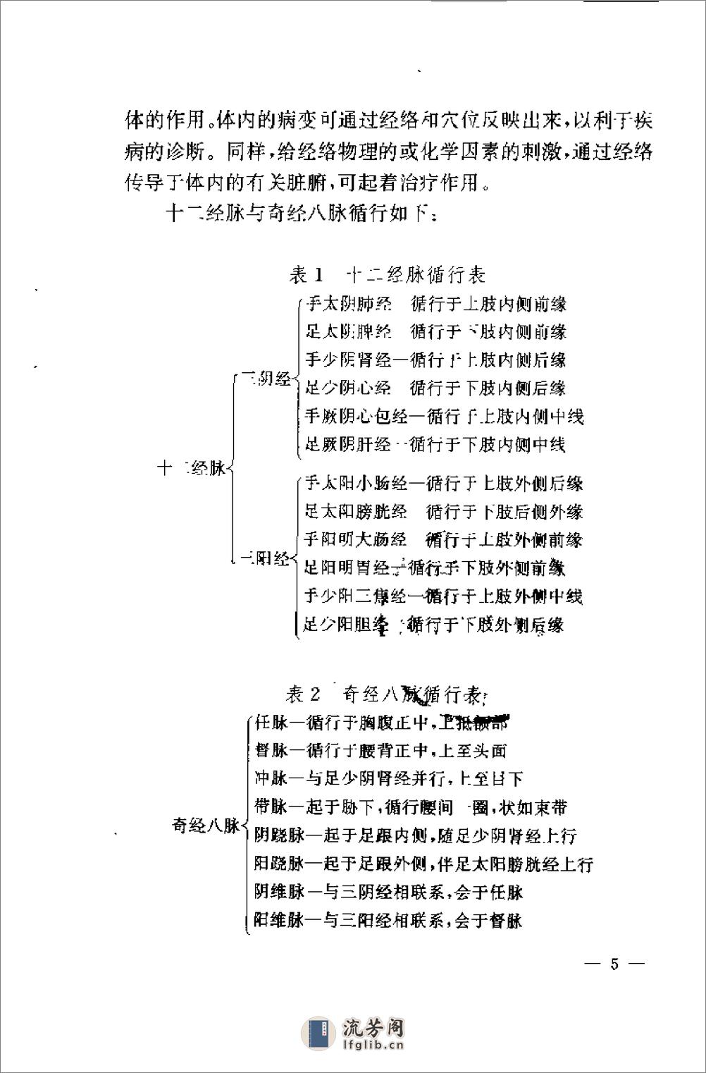 [骨质增生防治功图解].苗子庆 - 第9页预览图