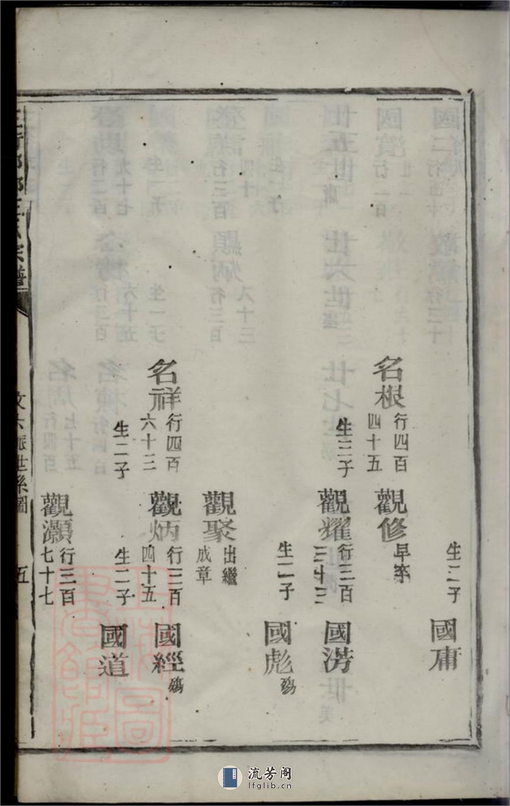 三衢瑯琊王氏宗谱：不分卷：[衢州] - 第17页预览图