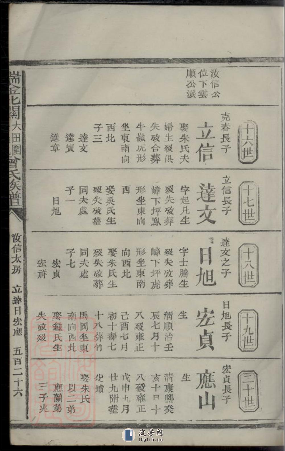 瑞金北关大田围夏罗坑曾氏族谱：[江西瑞金] - 第5页预览图