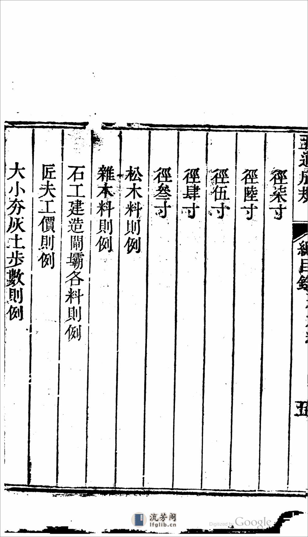 直隸五道成規 - 第18页预览图