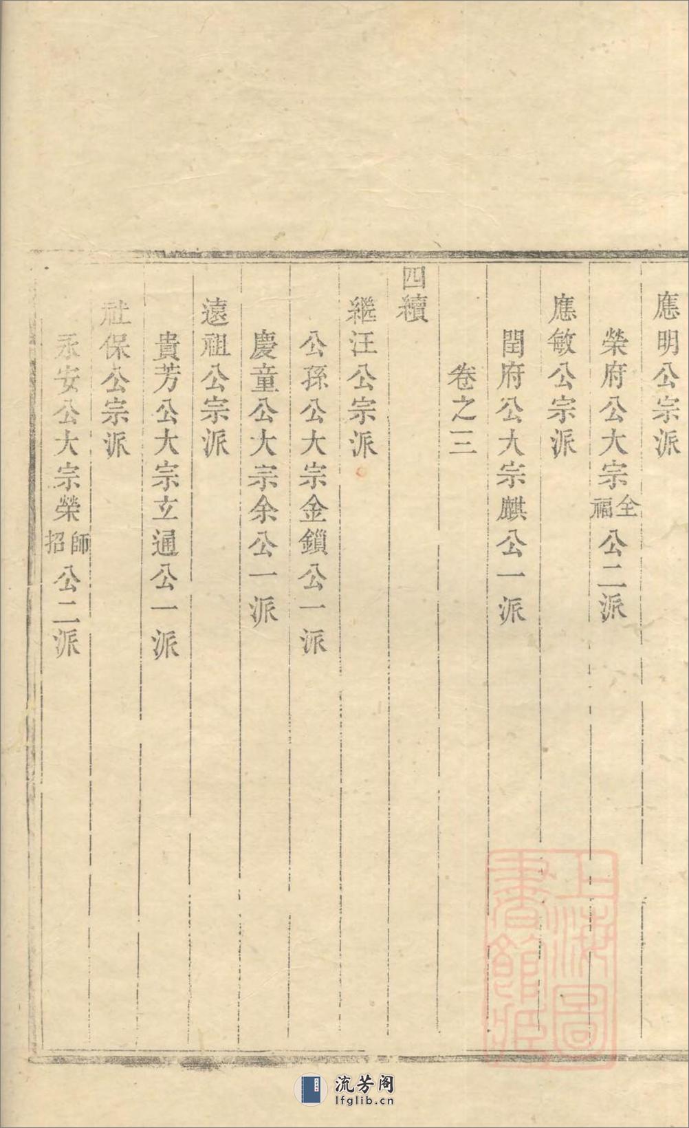 昌溪太湖吴氏宗谱：共6卷 - 第11页预览图