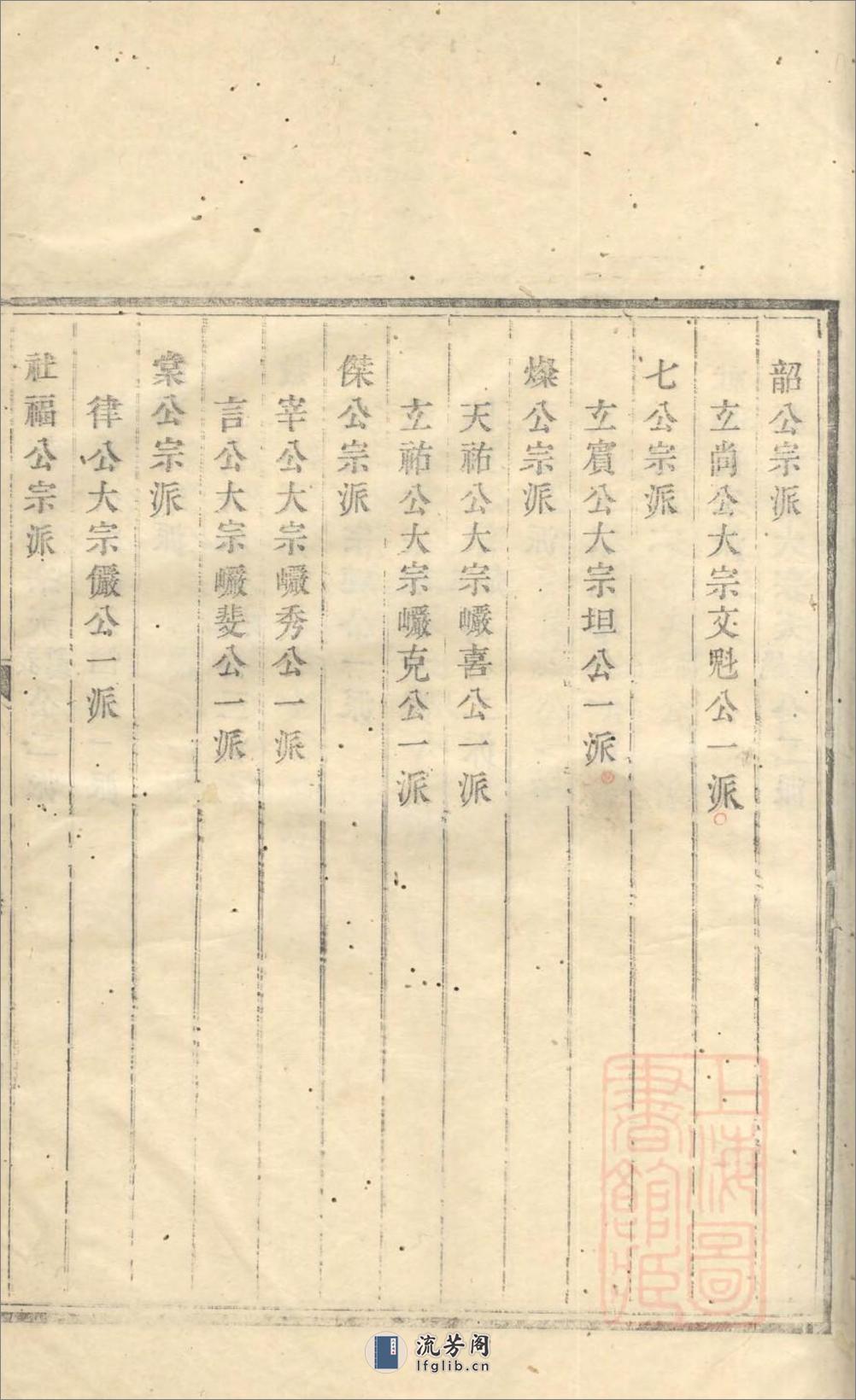 昌溪太湖吴氏宗谱：共6卷 - 第16页预览图