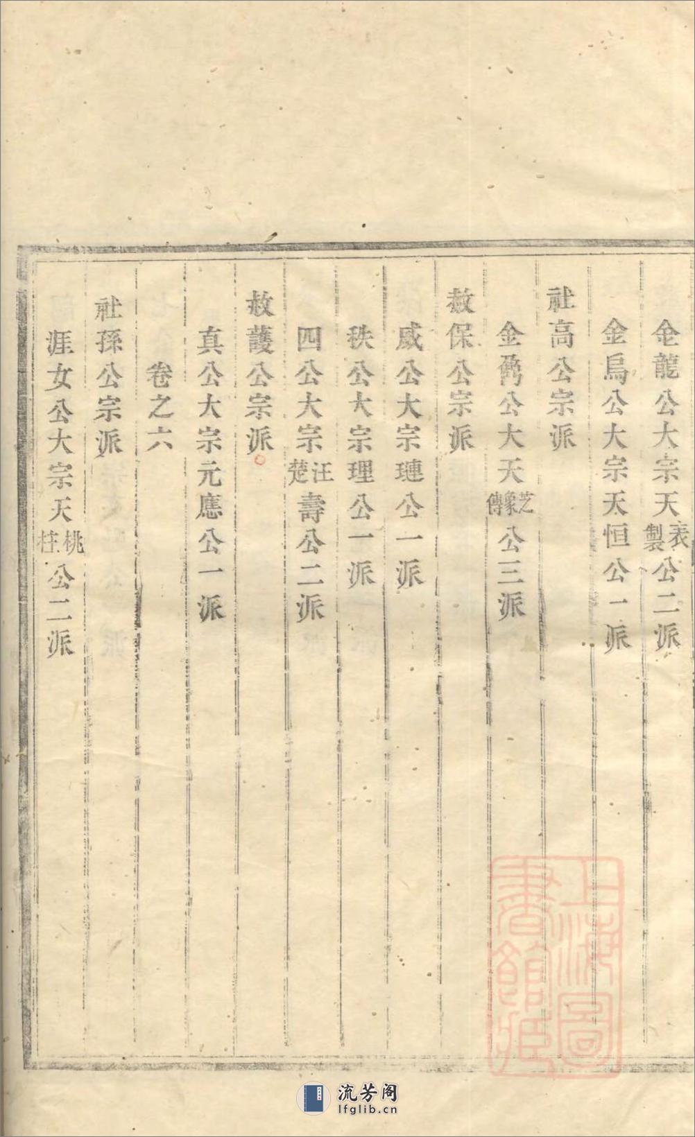 昌溪太湖吴氏宗谱：共6卷 - 第17页预览图
