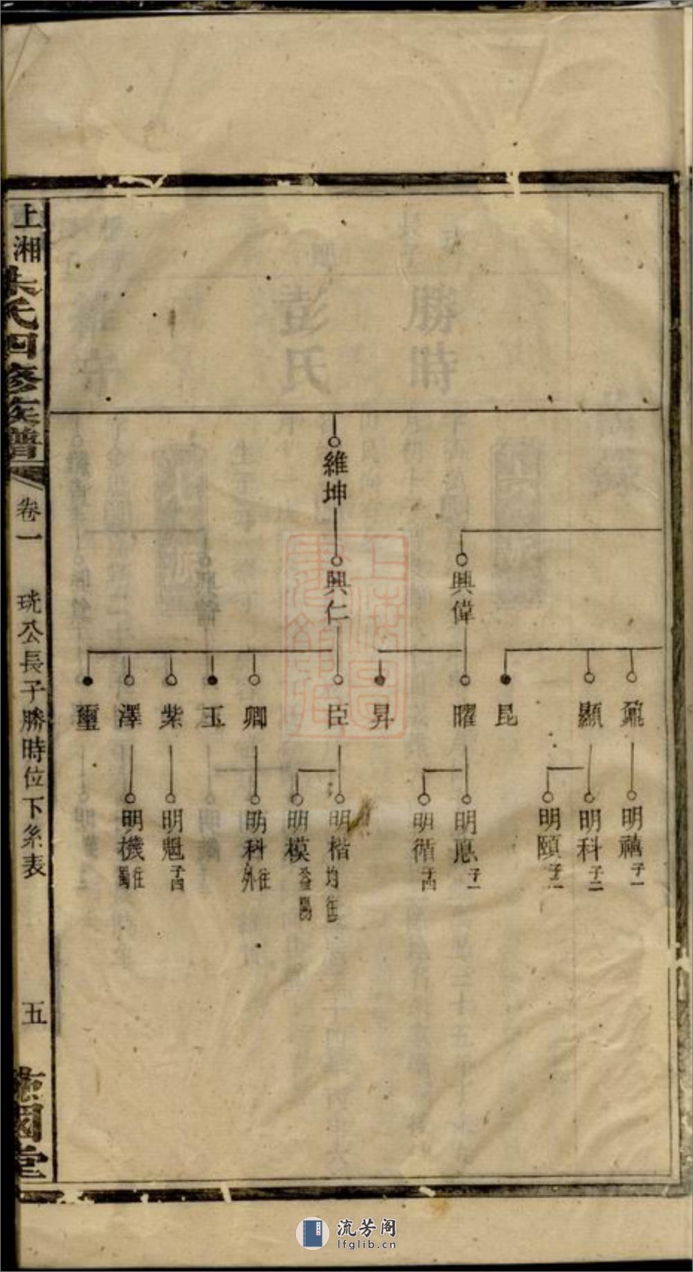 上湘军山朱氏四修族谱：[湘乡] - 第10页预览图