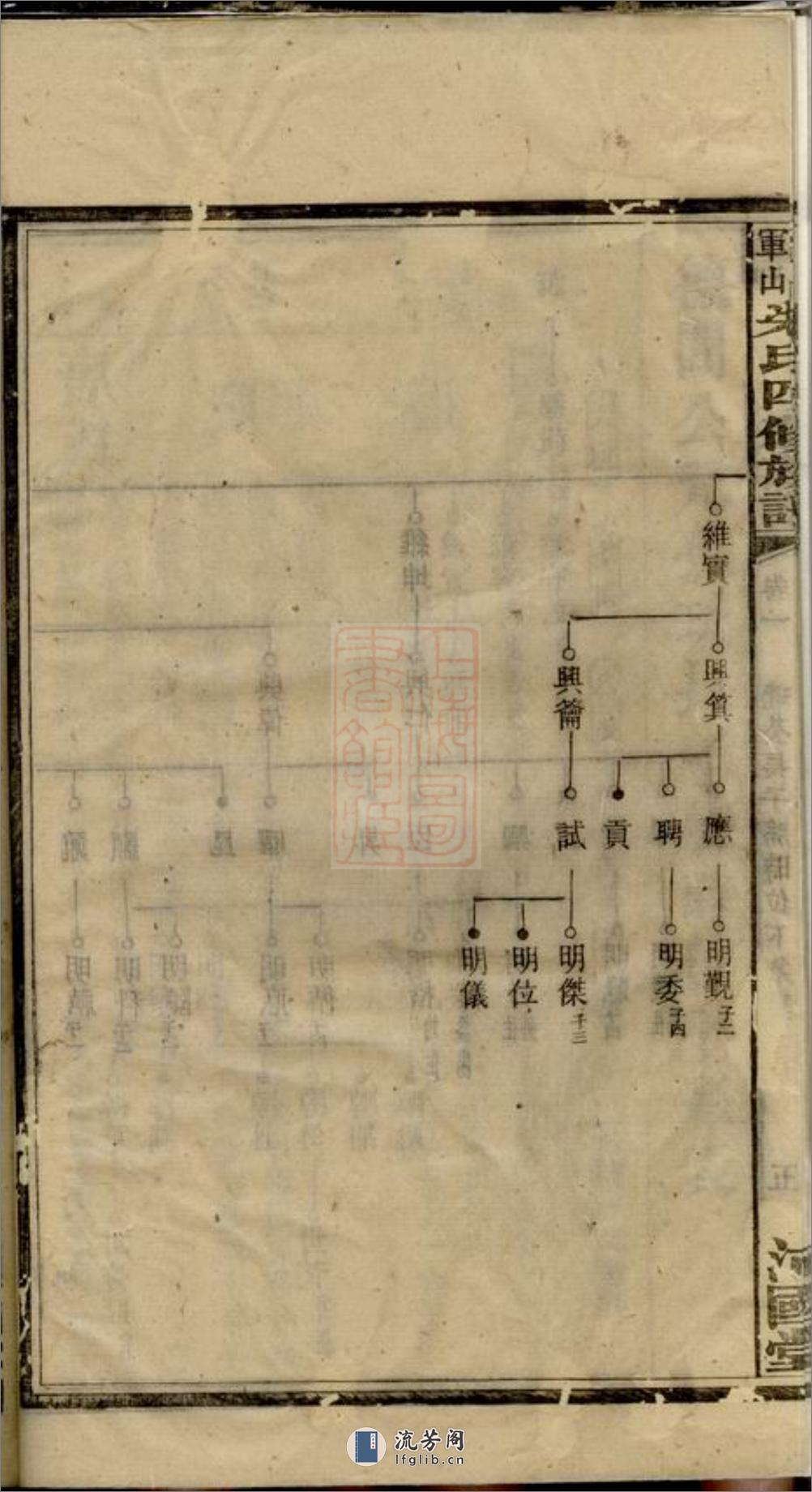 上湘军山朱氏四修族谱：[湘乡] - 第11页预览图