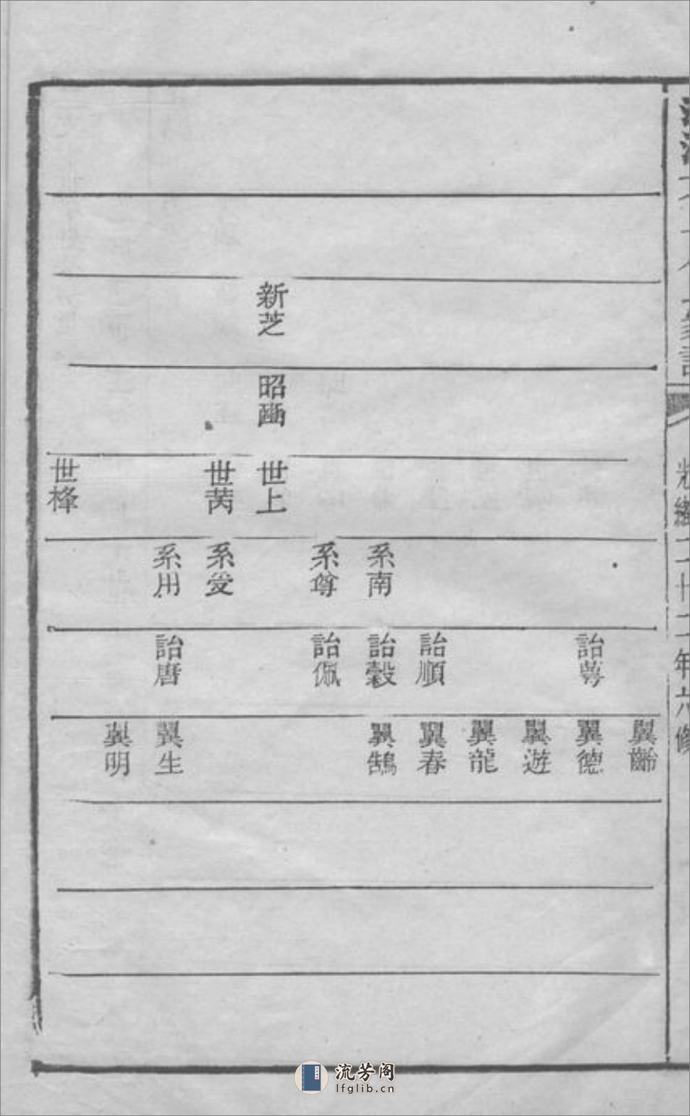 湘潭方上周氏家谱 - 第4页预览图