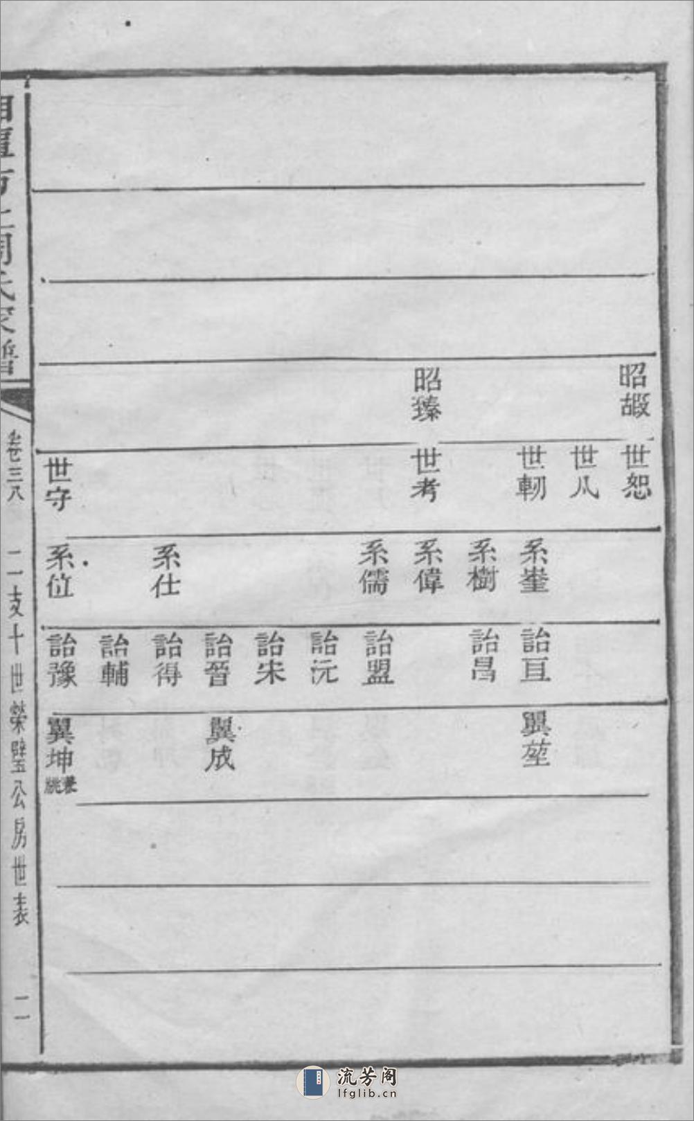 湘潭方上周氏家谱 - 第5页预览图