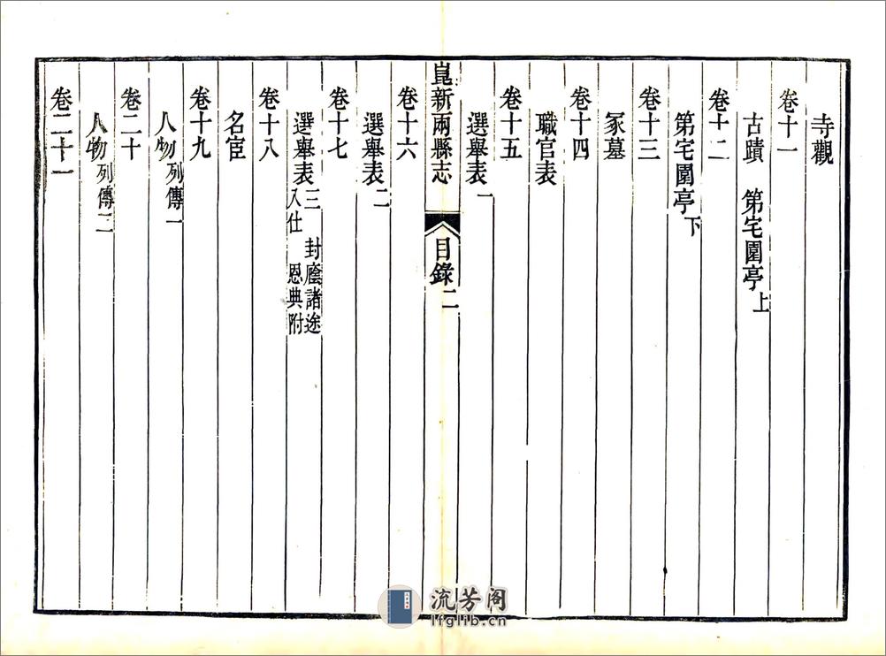 昆新两县志（道光） - 第17页预览图