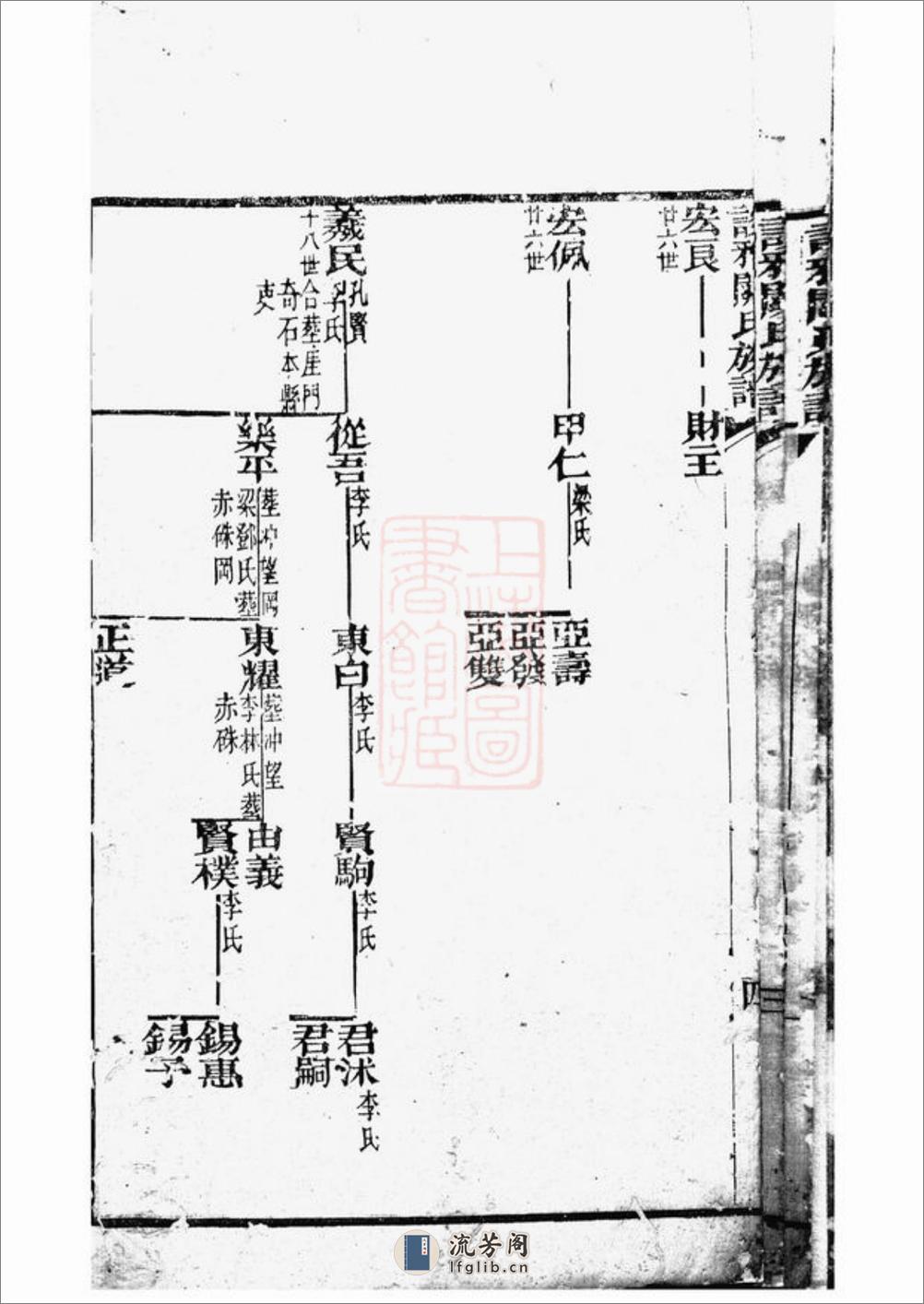 谈雅关氏族谱：不分卷：[新会] - 第10页预览图