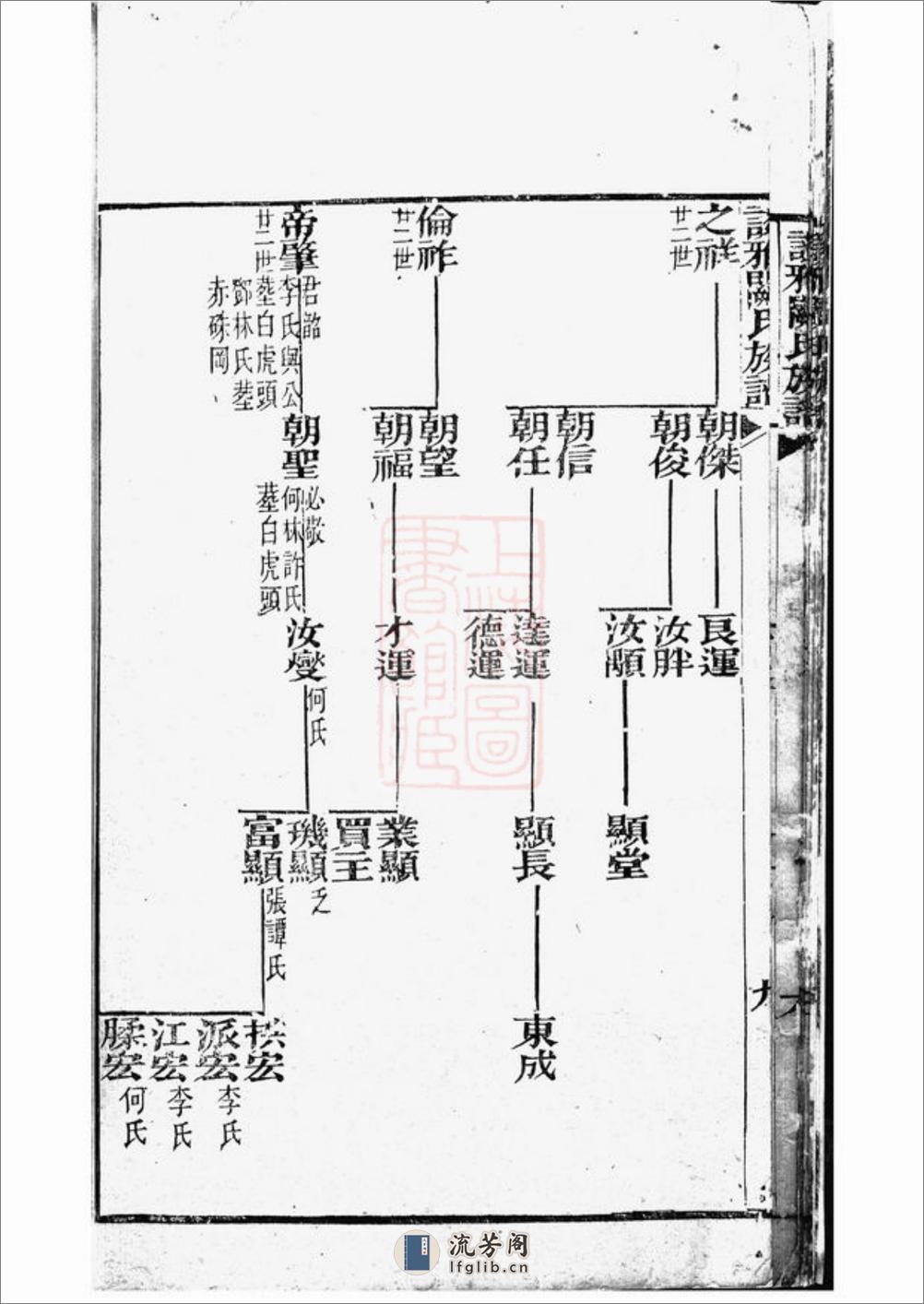 谈雅关氏族谱：不分卷：[新会] - 第20页预览图