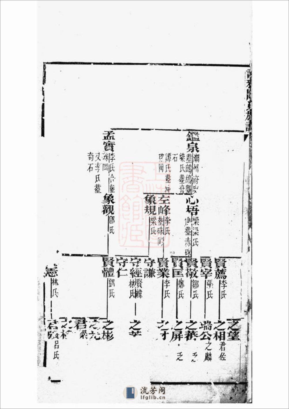 谈雅关氏族谱：不分卷：[新会] - 第6页预览图