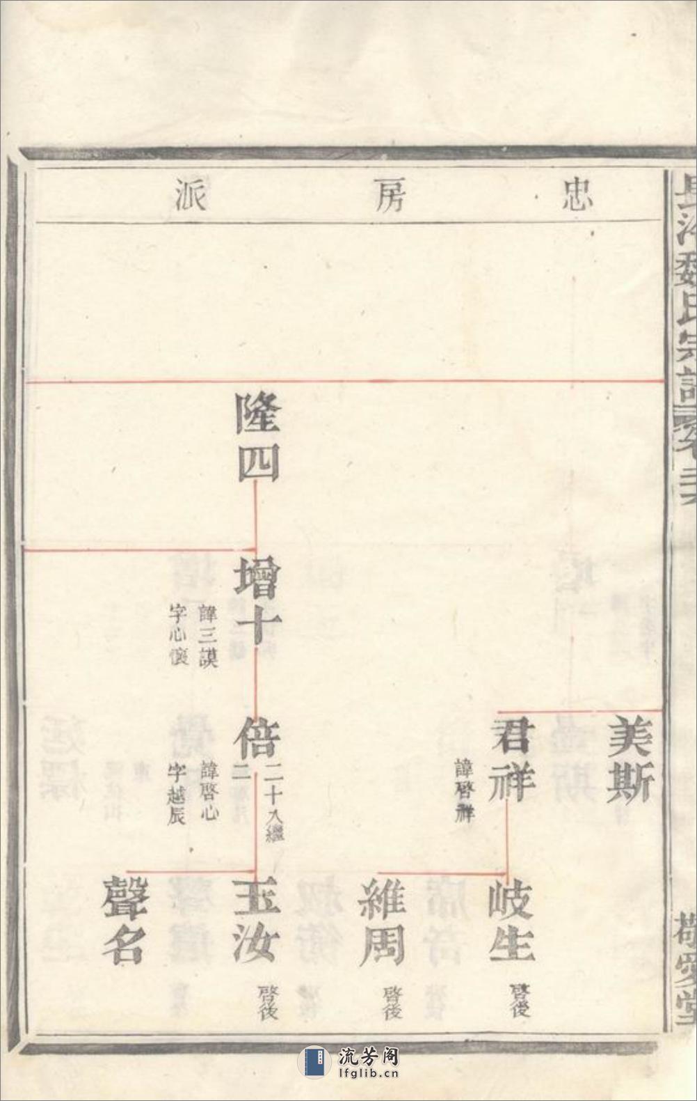 馀姚长泠魏氏宗谱 - 第11页预览图