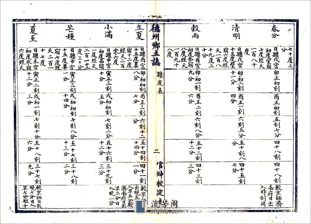 德州乡土志（光绪） - 第13页预览图