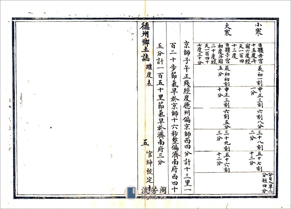 德州乡土志（光绪） - 第16页预览图