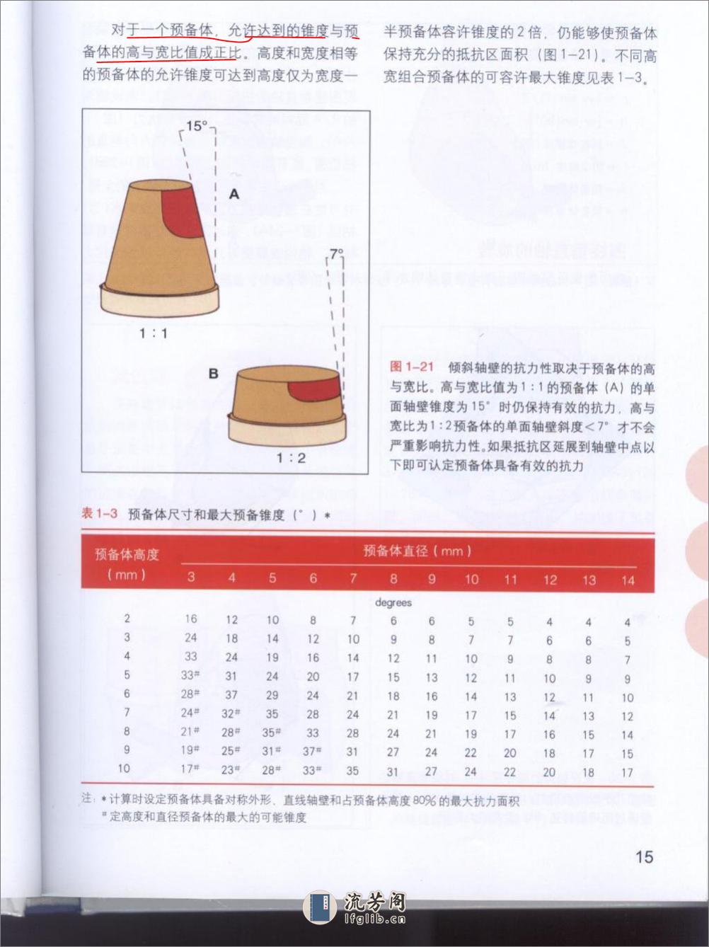 牙体预备原则 - 第17页预览图