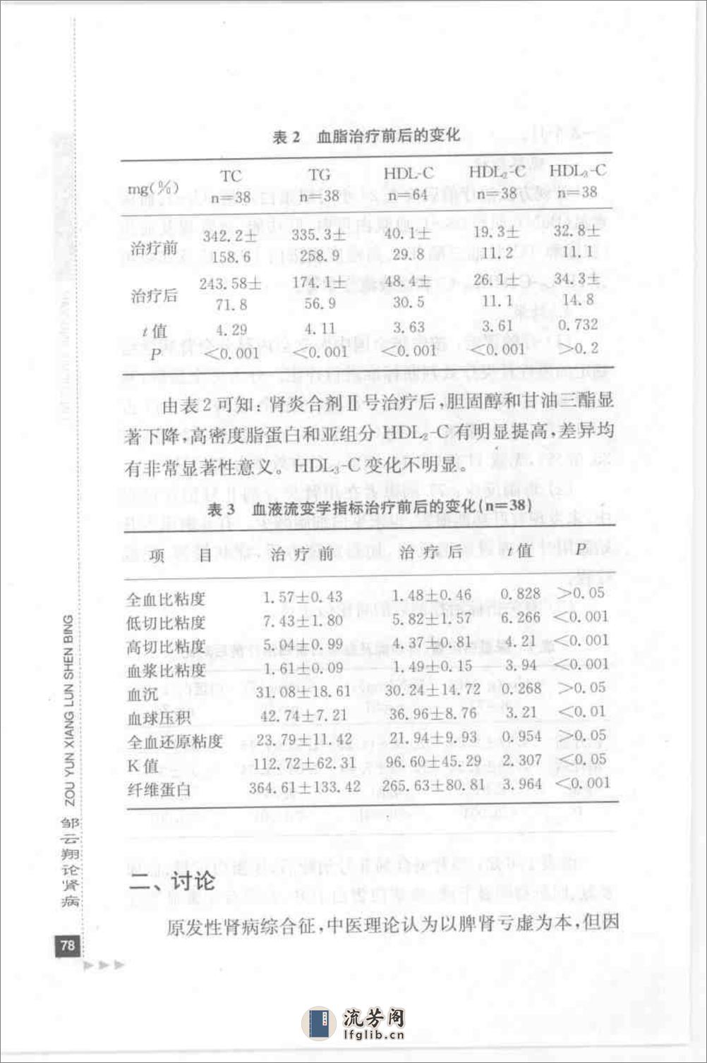 邹云翔论肾病 - 第18页预览图