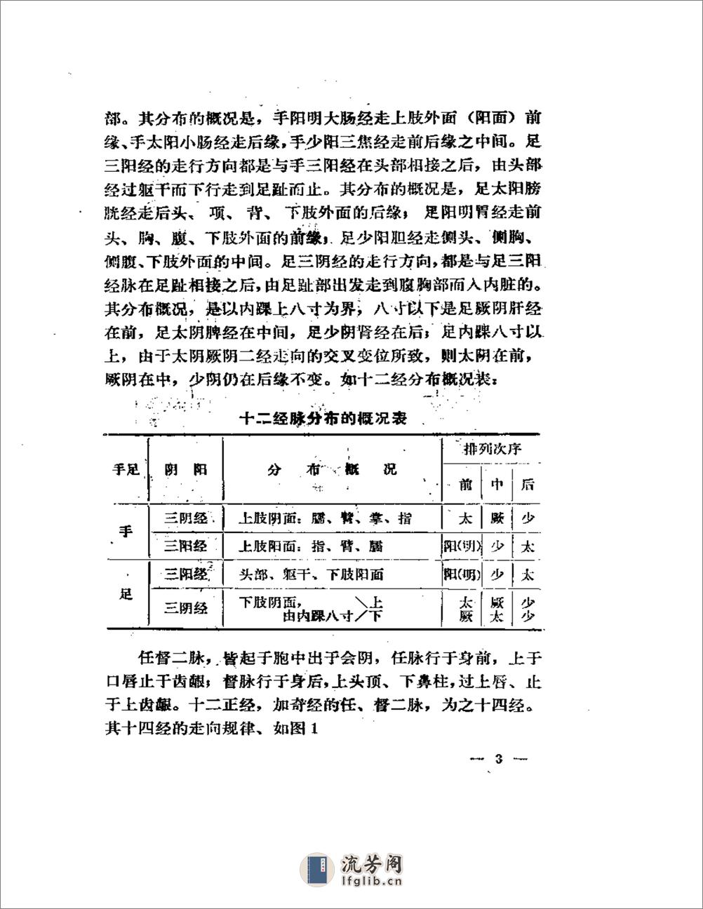 经络针灸心法 - 第7页预览图