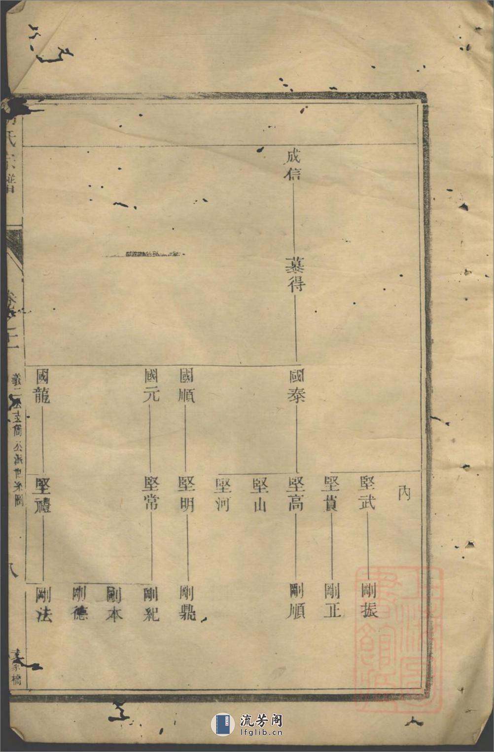 润东孩溪胡氏宗谱_001 - 第16页预览图