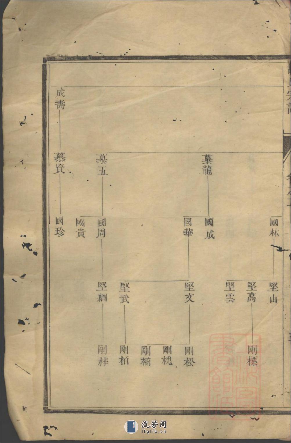润东孩溪胡氏宗谱_001 - 第7页预览图