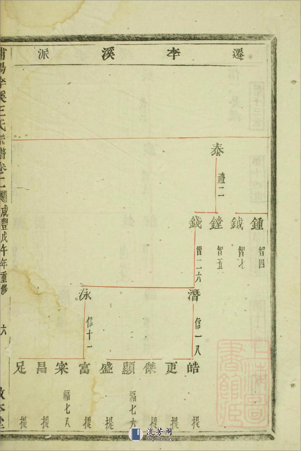 浦阳李溪王氏宗谱 - 第12页预览图