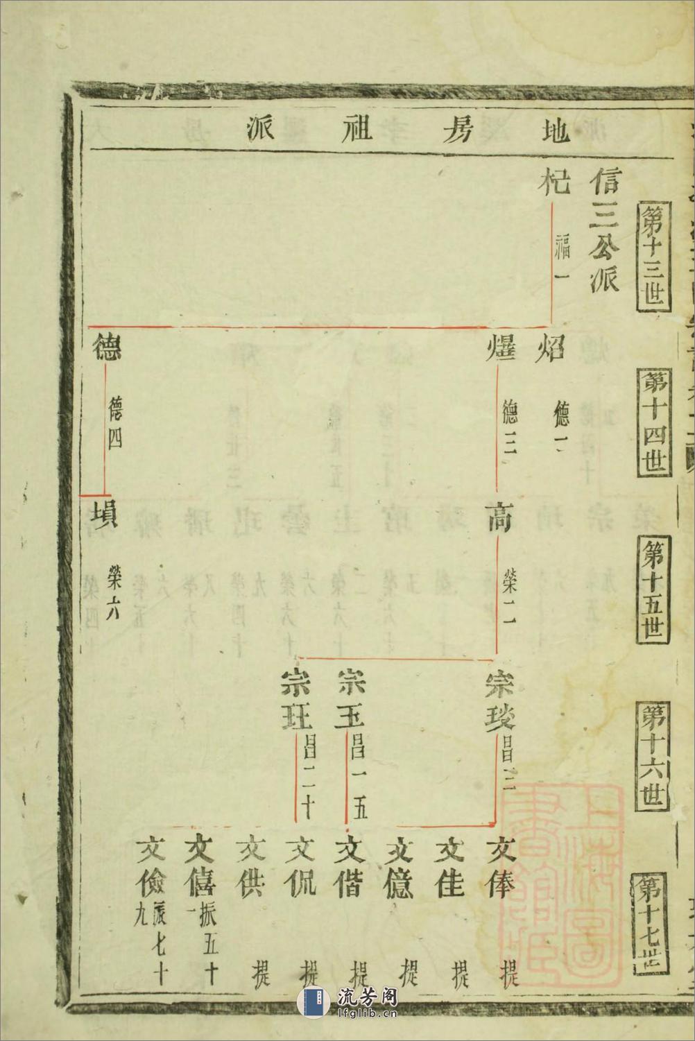 浦阳李溪王氏宗谱 - 第19页预览图