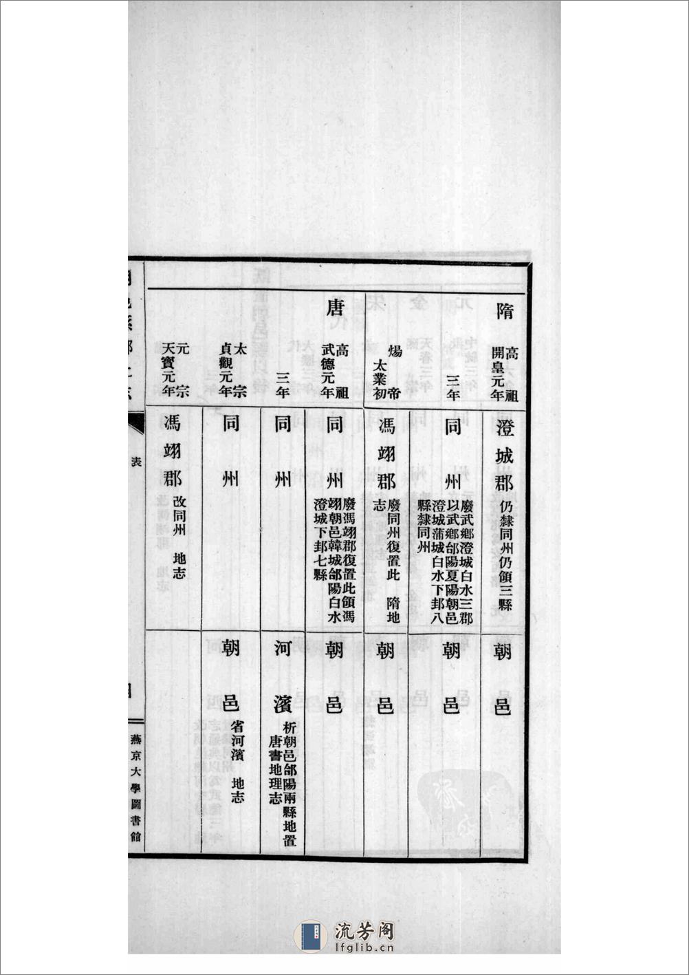 朝邑县乡土志 页数78 出版日期1937 - 第10页预览图