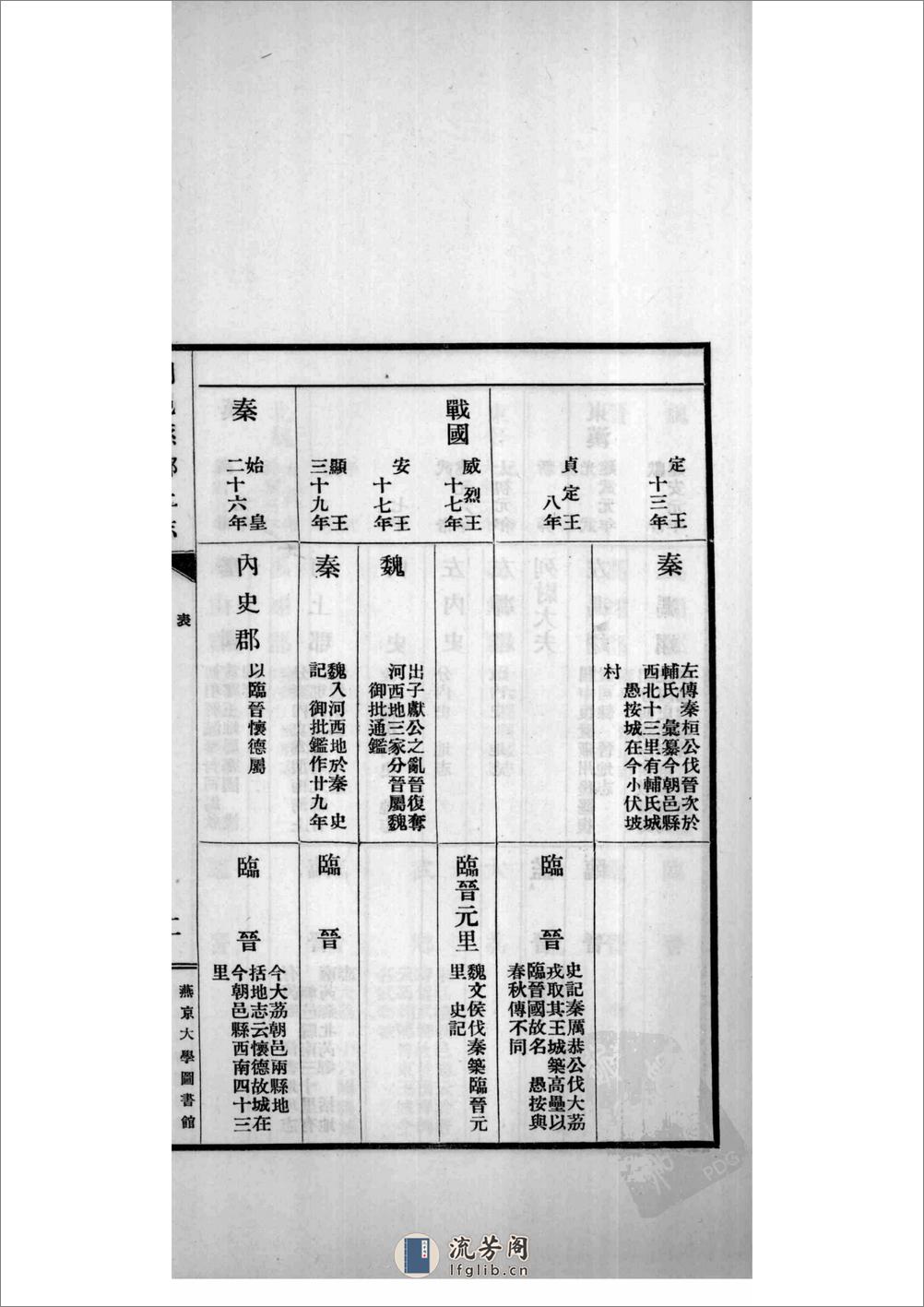 朝邑县乡土志 页数78 出版日期1937 - 第6页预览图