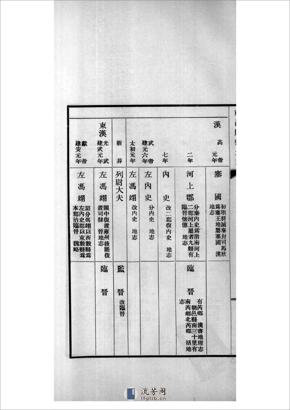 朝邑县乡土志 页数78 出版日期1937 - 第7页预览图