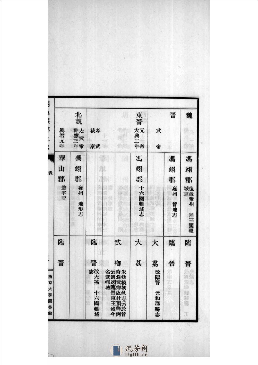 朝邑县乡土志 页数78 出版日期1937 - 第8页预览图