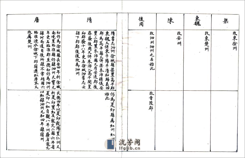 泗州志（乾隆） - 第19页预览图