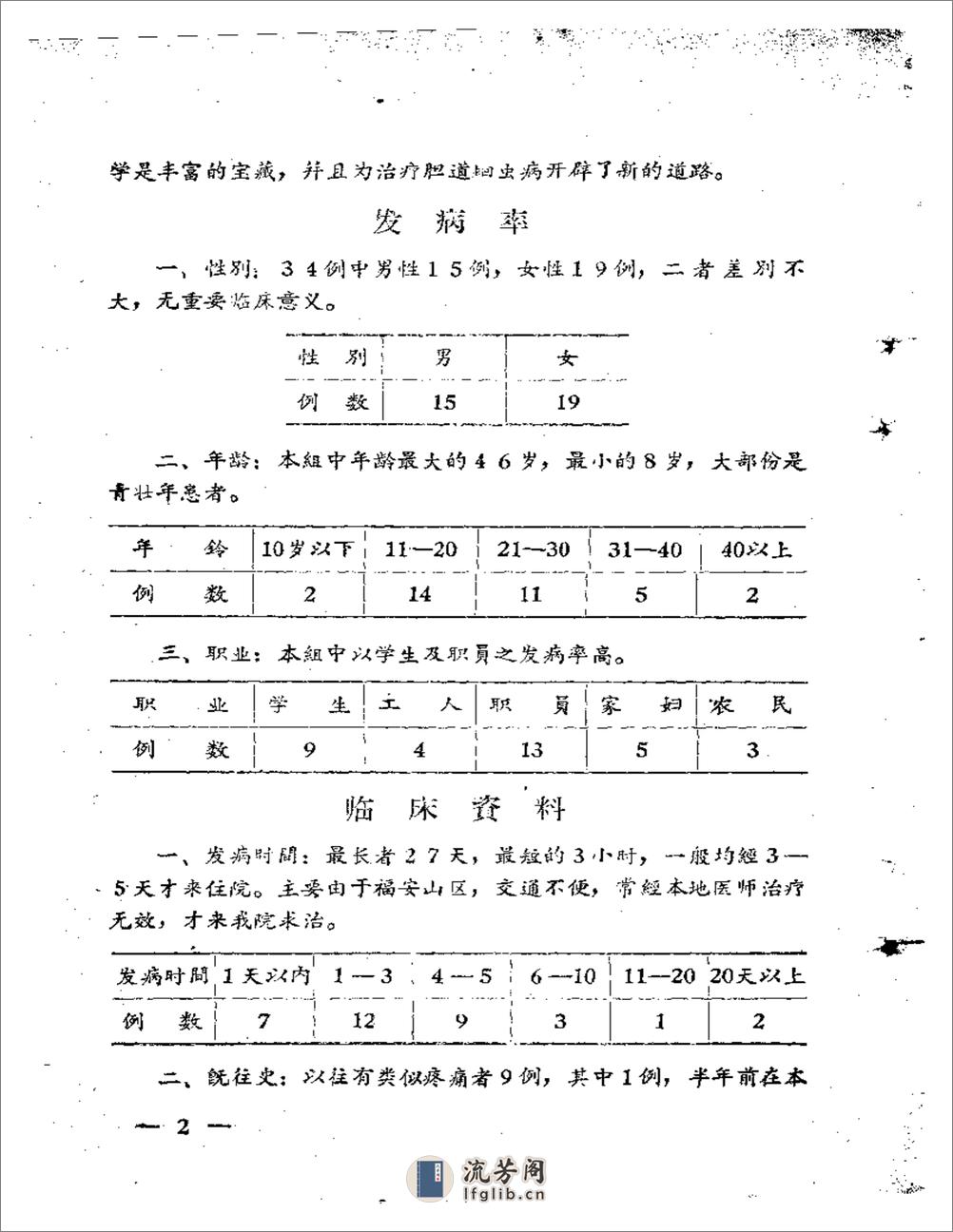 福安专区中医药学术经验交流会  资料汇编 - 第6页预览图