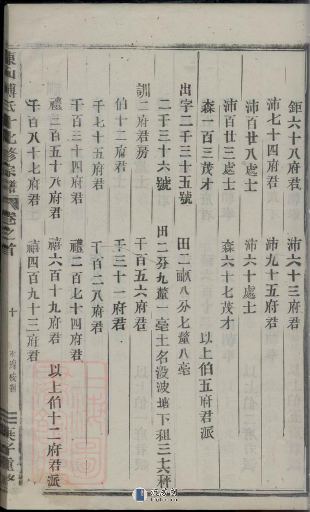 东山傅氏十七修宗谱：[金华] - 第20页预览图