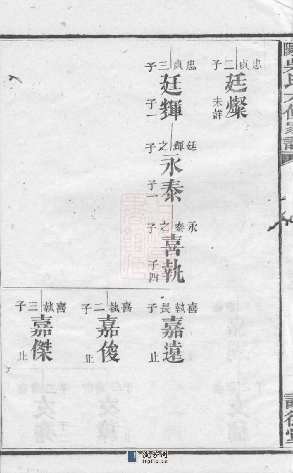 资阳吴氏六修家谱：[益阳] - 第8页预览图