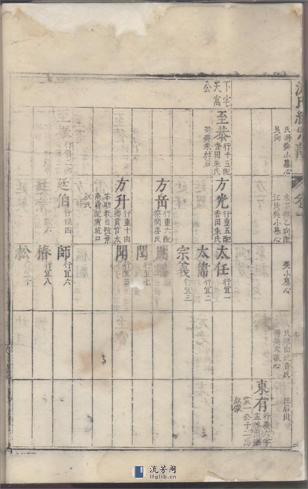 重修洪氏统宗谱：共2卷 - 第20页预览图