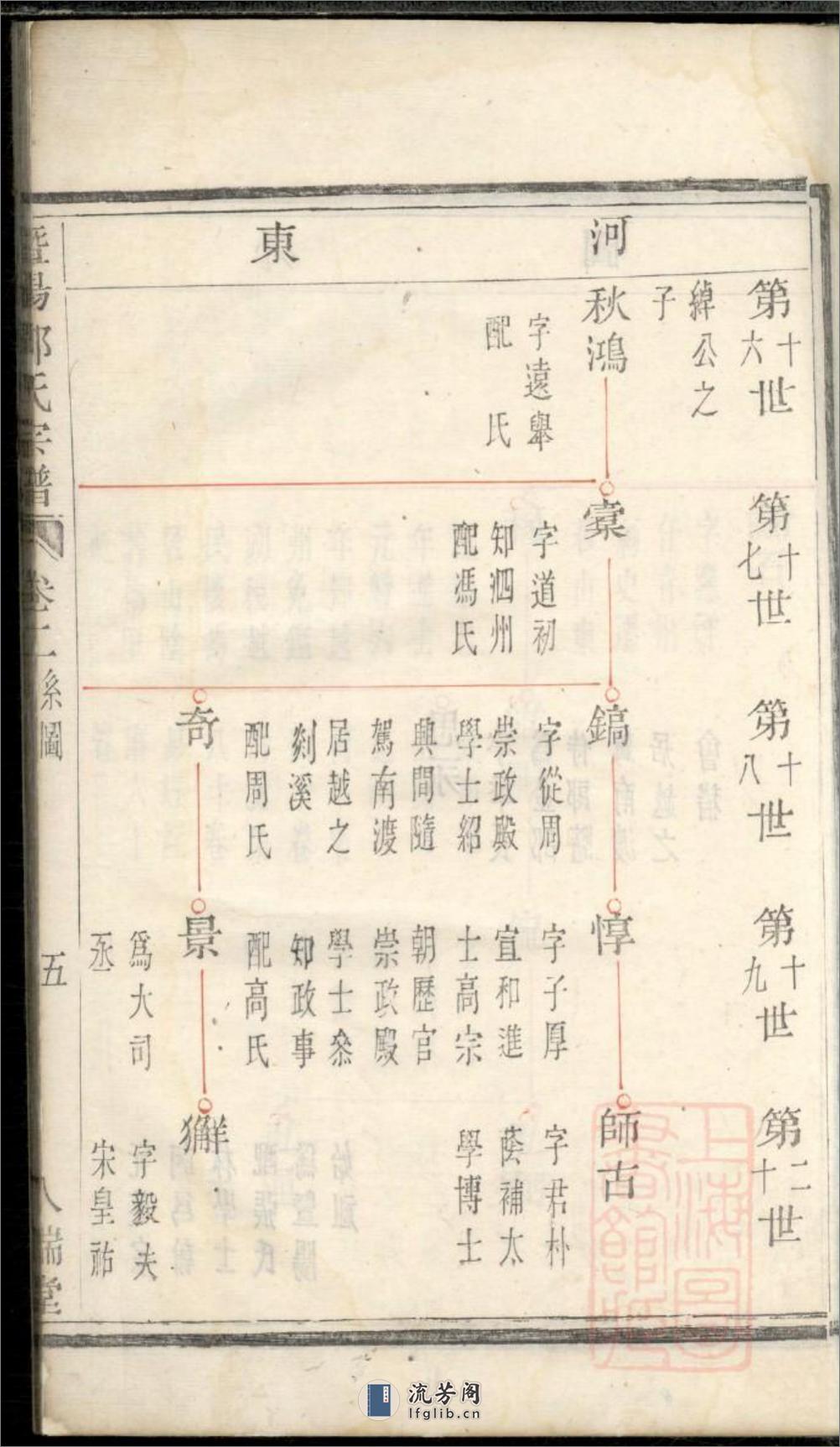 暨阳郑氏宗谱 - 第12页预览图