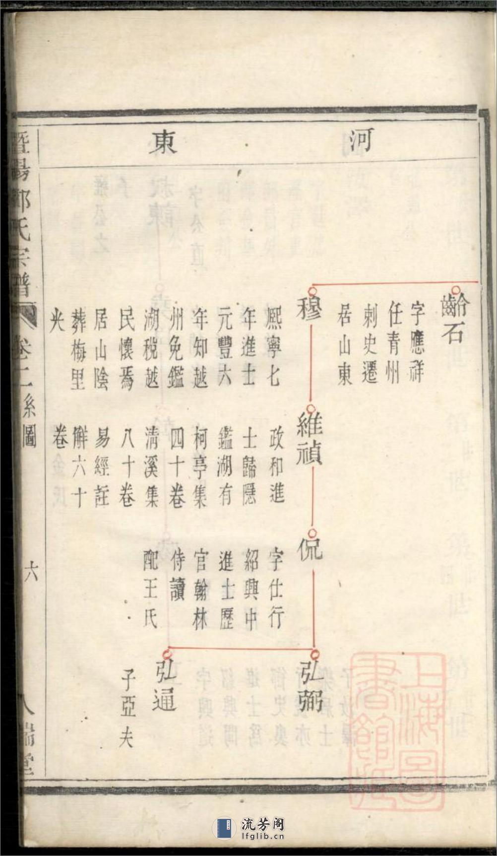 暨阳郑氏宗谱 - 第14页预览图