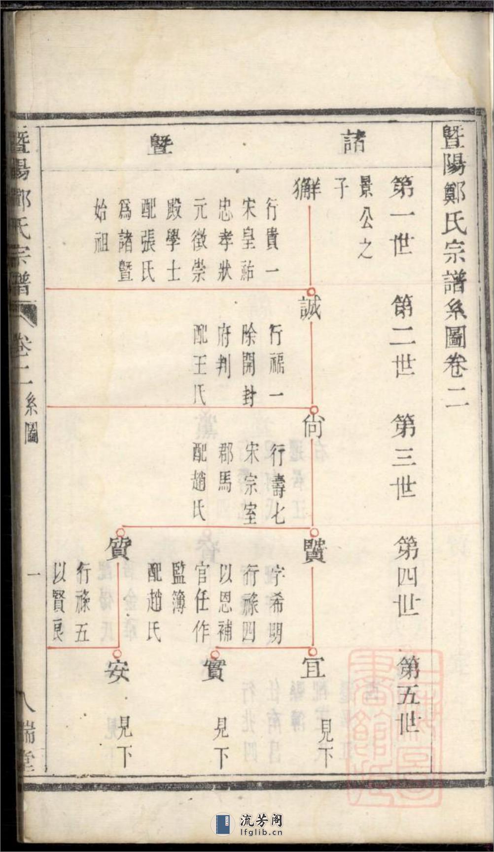 暨阳郑氏宗谱 - 第18页预览图