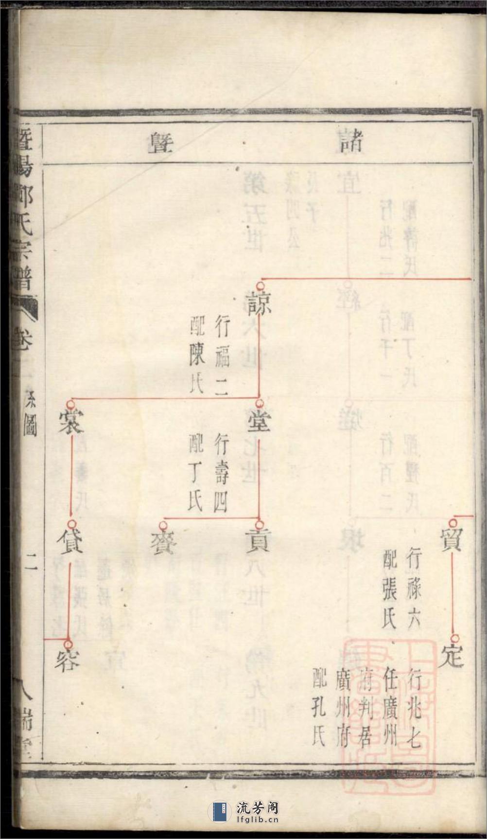 暨阳郑氏宗谱 - 第20页预览图