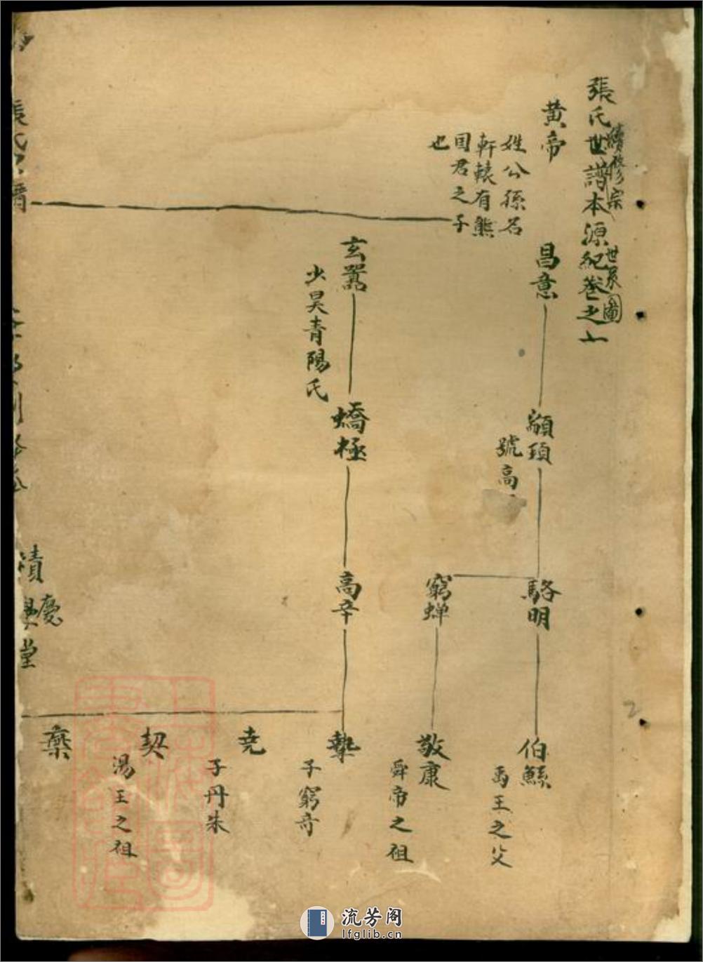 张氏宗谱(浙江省杭州市淳安县） - 第6页预览图