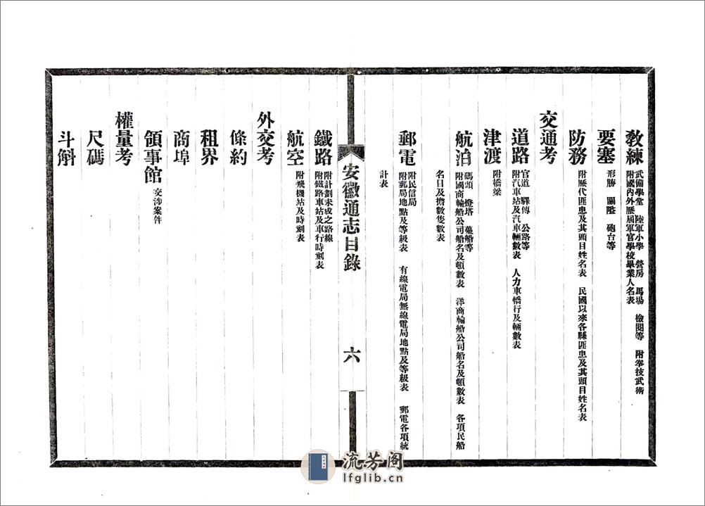 安徽省通志凡例目录（民国） - 第10页预览图