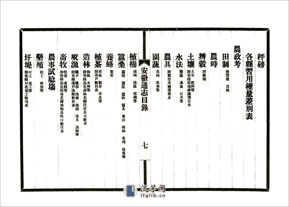 安徽省通志凡例目录（民国） - 第11页预览图