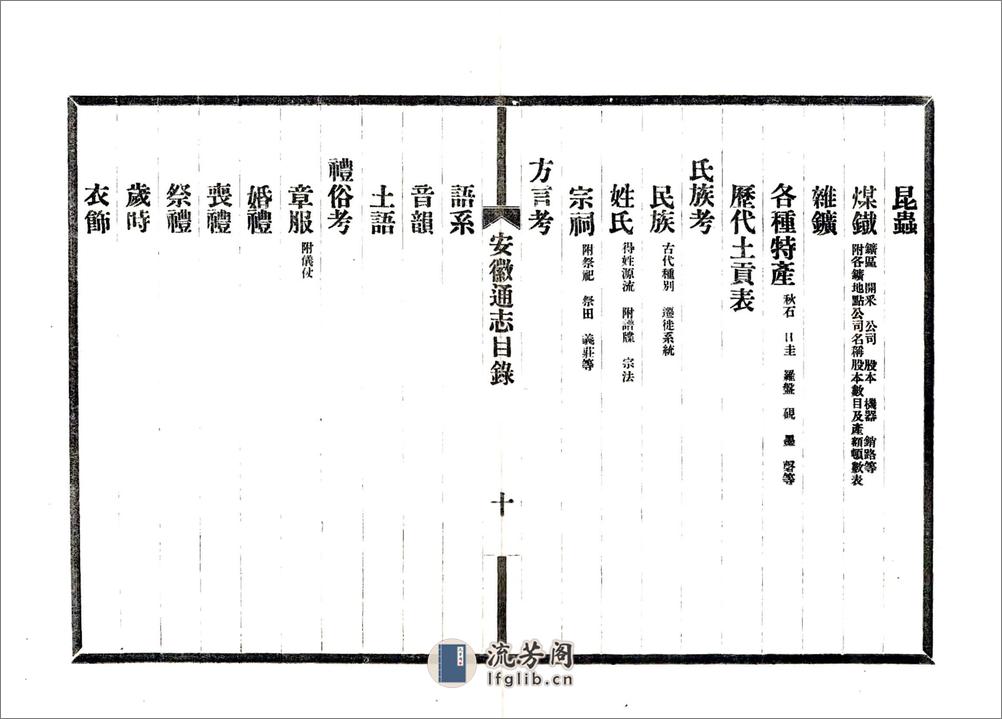 安徽省通志凡例目录（民国） - 第14页预览图