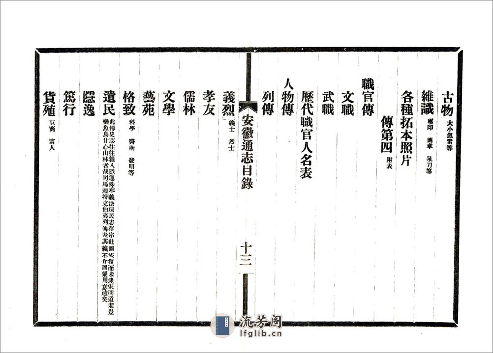 安徽省通志凡例目录（民国） - 第17页预览图