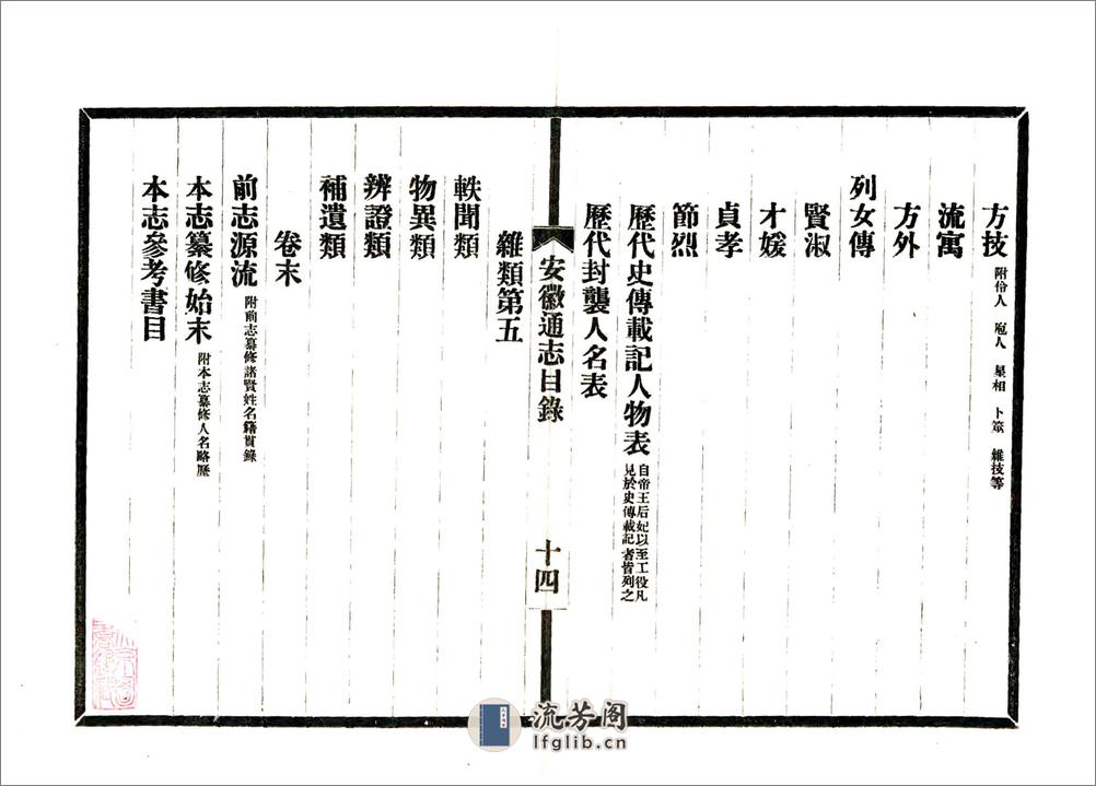 安徽省通志凡例目录（民国） - 第18页预览图